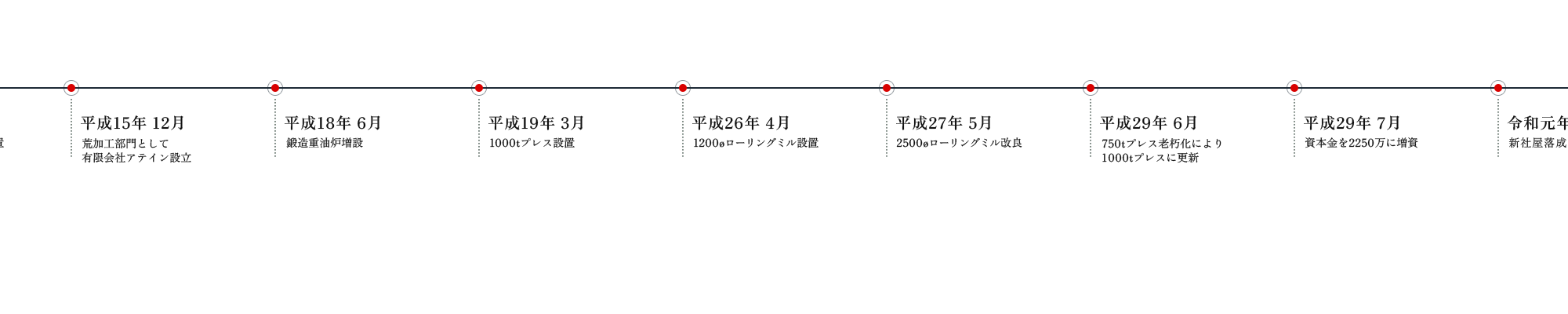 design10_slide02