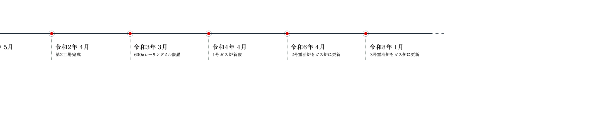 design10_slide03